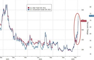 载入史册！这是怎样的一周，全球市场都跌懵了