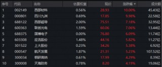 商业航天、核聚变、超导……国防军工板块热点密集！机构：“十五五”军民贸有望共振