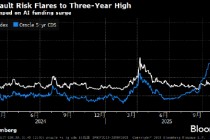 金融市场兴起对冲AI泡沫新玩法：押注重金投AI的甲骨文债务违约