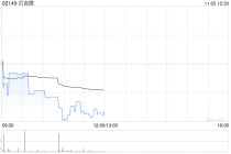 招银国际：贝克微纳入恒生半导体指数有望受益 重申“买入”评级
