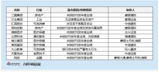 港股IPO市场扩容背后 30家企业退市或异常停牌 经营合规风险及保荐督导机制待解