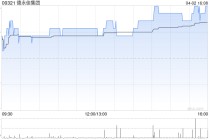 德永佳集团获主席潘彬泽增持276万股 每股作价约1.21港元