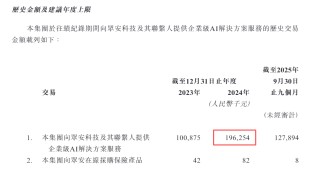 众安信科港股IPO：第四季度关联交易额异常增长占全年的一半 财务数据前后矛盾 成本费用归集是否准确？