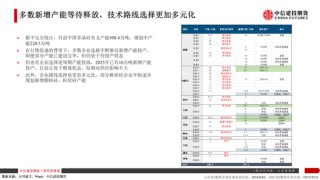 【建投晶硅】多晶硅：仓单隐忧加剧博弈，重申06多配机会