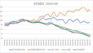 半夏投资李蓓：中国地产的大拐点确认