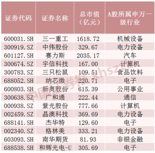 火热！龙头公司密集公告 年内43家内地企业拟赴港上市