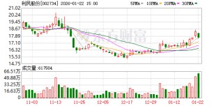 利民股份：截至2025年12月31日股东总户数为56060户