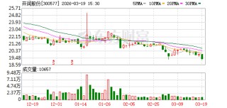 开润股份：公司计划于2026年4月28日披露2025年年度报告
