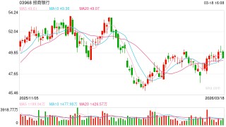 最新基金代销百强榜出炉 头部机构强者恒强