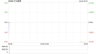 叮当健康预期2025财年经调整净利润不少于500万元 同比扭亏为盈