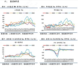 【沥青日报】沥青价格日内尾盘跳水，盘面积攒的地缘情绪传导至现货