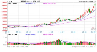 知情人士：今日召开的动力和储能电池行业座谈会仍围绕“反内卷”