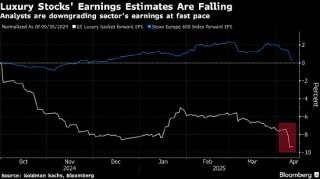 欧洲股市上涨 汽车板块走强 LVMH逆市大跌