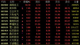 A股、港股，午后突变！