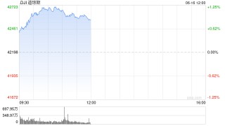开盘：美股周一高开 市场继续关注中东局势