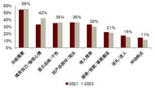 中金：“新消费热潮”背后的宏观线索