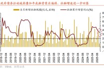 招商策略：市场有望继续呈现科技和顺周期的轮动