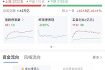 突然，万科、融创中国、碧桂园、我爱我家等地产股集体拉升！什么情况？