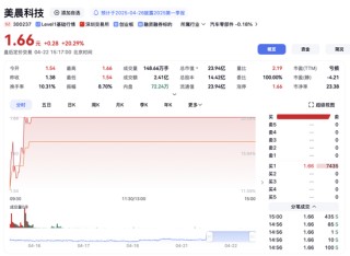 再次出售园林资产，美晨科技要聚焦汽车零部件业务