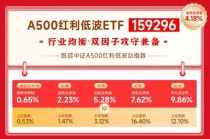 红利风向标｜“红利信仰”强势回归，长线资金加速涌入