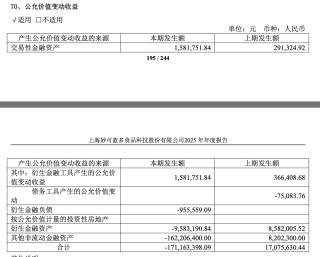 妙可蓝多2025年公允价值变动损失超1.7亿元 扣非净利润实现三位数增长