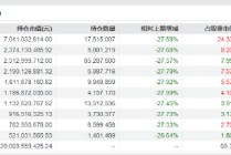 回调是布局机会？创业板50ETF（159949）年内日均成交金额14.38亿居同类首位