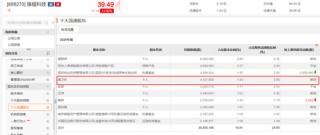 葛卫东、邓晓峰、董承非……操作曝光