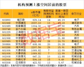 300385，盘中急拉！机构上调22股评级，9股上涨空间超20%（附名单）