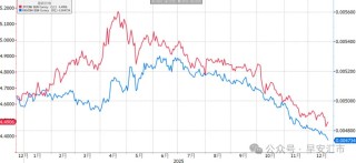 人民币：亚洲货币中一枝独秀