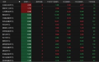 A股下周怎么走？