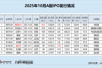 IPO月报|第一创业投行前十月承销“颗粒无收” 持续督导未勤勉尽责遭立案