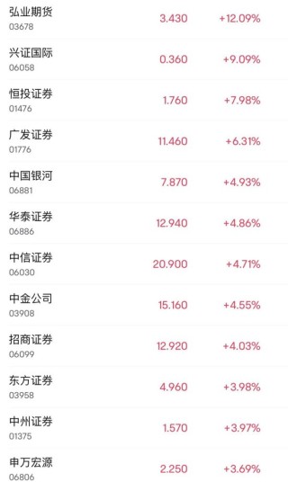 金融股，大爆发！