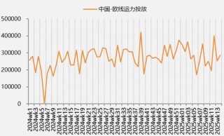 【二季报】集运欧线：供需矛盾有所缓和，运价中枢或将上移