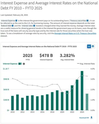 Arthur Hayes 博文：为什么我觉得比特币年底突破25万美金？