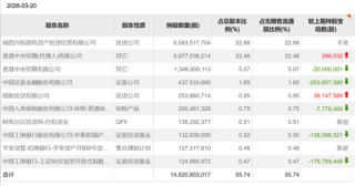 豪赚百亿元，邓晓峰撤退