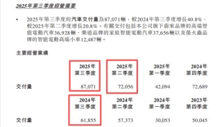 蔚来公司交出“史上最强”三季报，预计2025年第四季度营收创新高