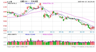 光大期货：6月18日软商品日报