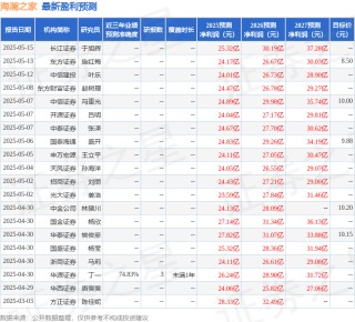 中国银河：给予海澜之家买入评级，目标价9.21元