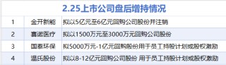 2月25日增减持汇总：赛诺医疗等4股增持 格力电器等13股减持（表）