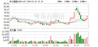 华大智造2025年净利预亏2.21亿元至2.73亿元，同比减亏