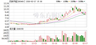 一晚上四家上市公司公告：被立案调查