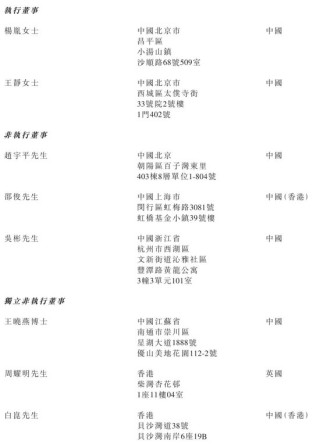 轻松健康开启招股：拟募资6亿港元 12月23日港股上市 IDG与阳光人寿是股东