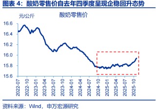 向“改革”要红利——2026年宏观形势展望 | 研报精选