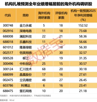 海外机构最新关注这些股 多股全年业绩有望高增