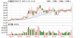 加码芯片测试赛道，大港股份子公司9000万元增资艾科集成