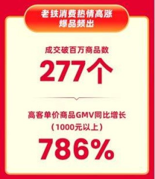 快手618购物节迎开门红  泛货架商品卡GMV同比增长282%