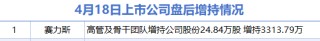 4月18日增减持汇总：盘后赛力斯披露增持情况 新华都减持（表）-财经新闻