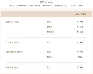 一夜大涨近百元！多家品牌金饰克价突破1700元