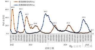新冠病毒又抬头？钟南山最新研判