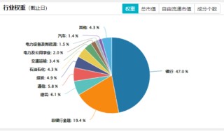 四大行齐创新高！低估值+高股息双重护体，510030日线五连阳！